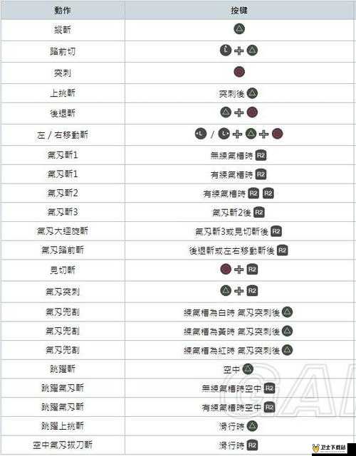 风雷之刃，红刃OL鬼武太刀技能招式深度剖析