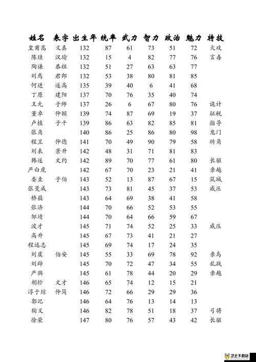 三国保卫战深度解析，全面剖析武将属性与战斗策略