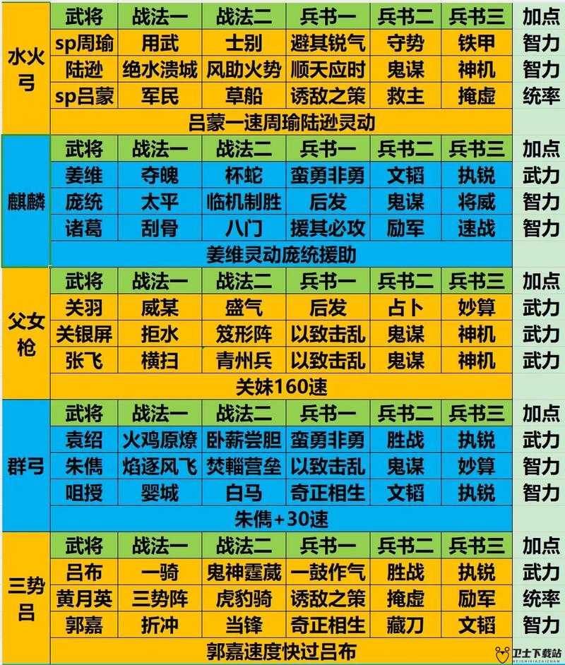 指尖三国新手全面指南，深度解析武将养成策略与实战心得