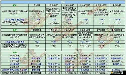 拉结尔命运之风全面解析，装备效果、技能图鉴及详细一览