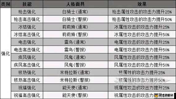 拉结尔荣光，全面深度解析装备效果、技能图鉴与战斗应用