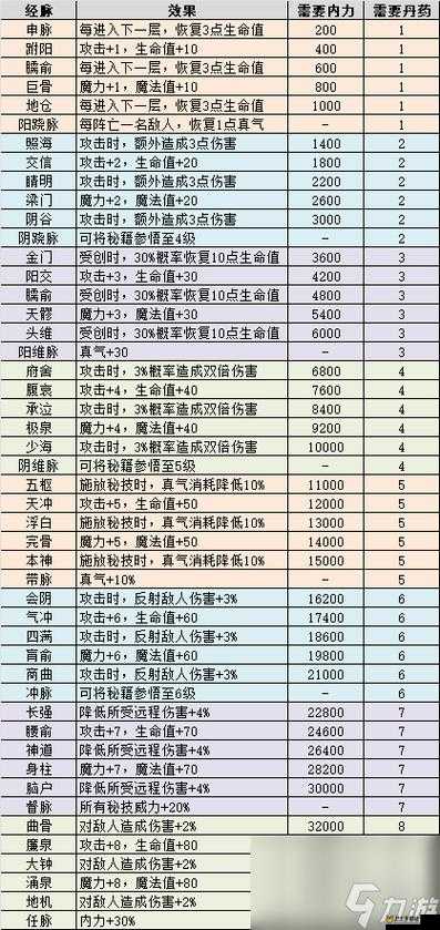 不思议迷宫东方庆典商店兑换指南，奖励一览与资源管理策略的重要性