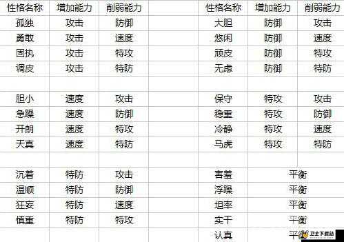 赛尔号星球大战克里深度解析，技能天赋图鉴全揭秘