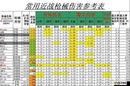 绝地求生刺激战场枪械隐藏属性与大神必备隐藏技巧